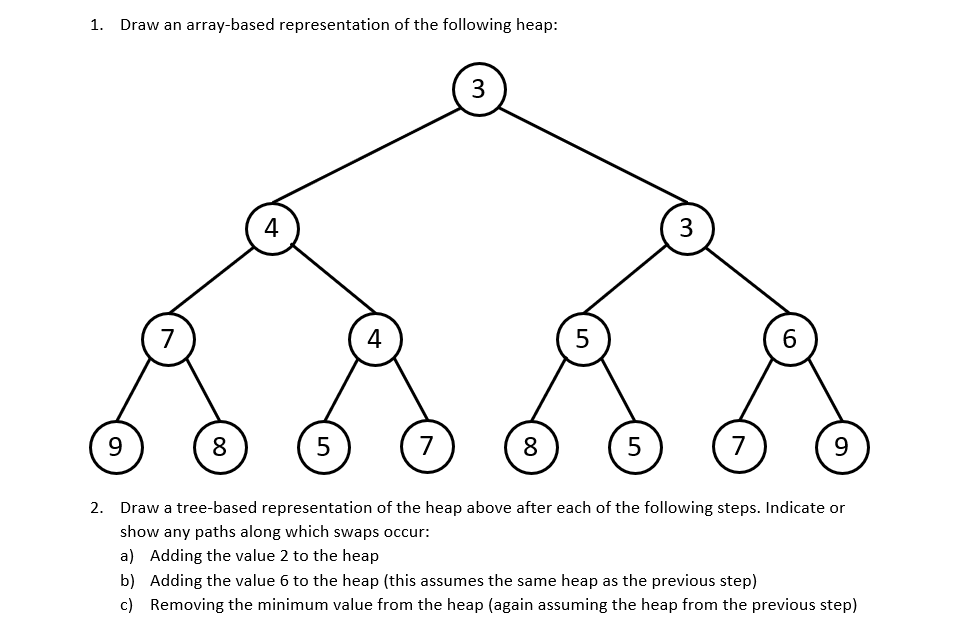 Solved 1. Draw an array-based representation of the | Chegg.com