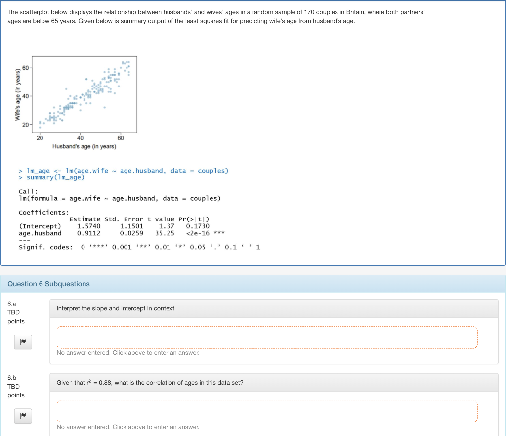 Solved The scatterplot below displays the relationship | Chegg.com