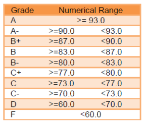 Solved you will write a C++ program that calculates a | Chegg.com