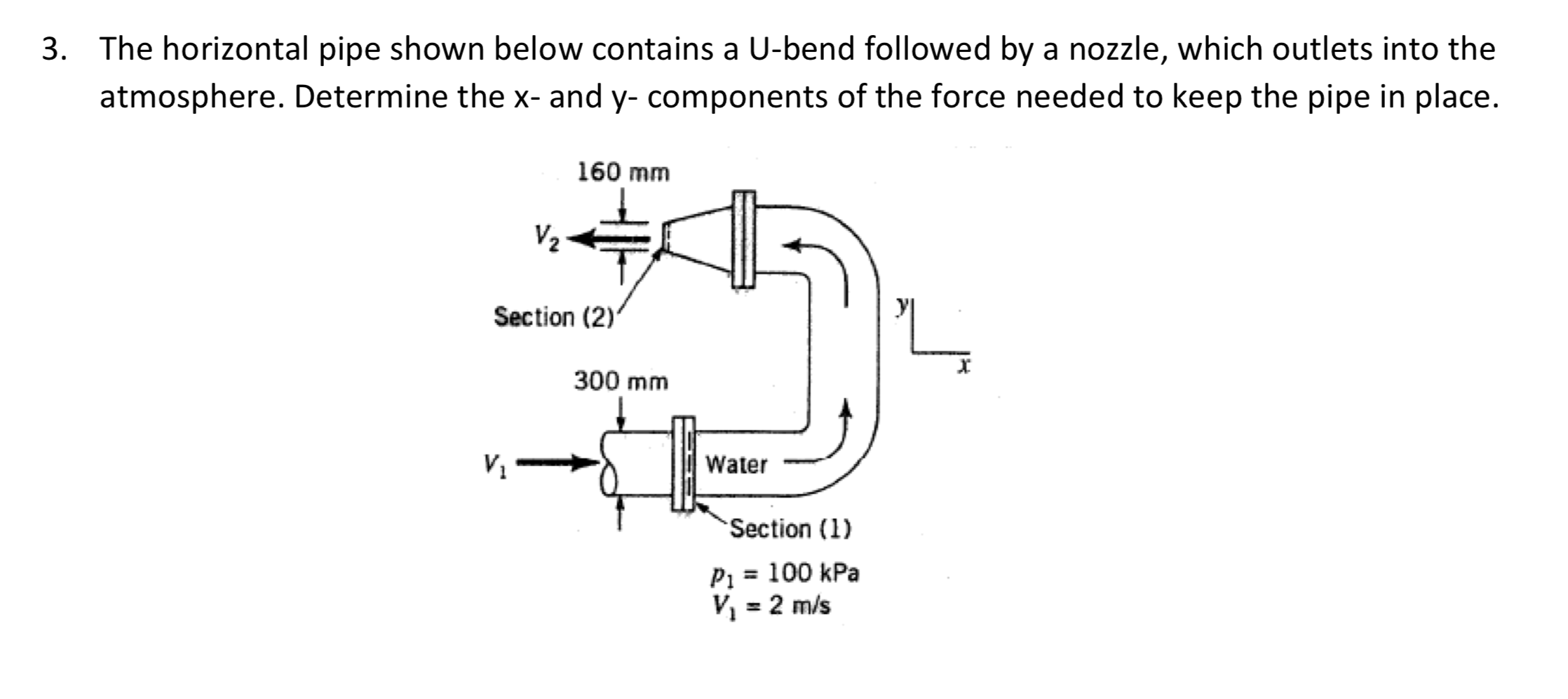 Solved 3. The horizontal pipe shown below contains a U-bend | Chegg.com