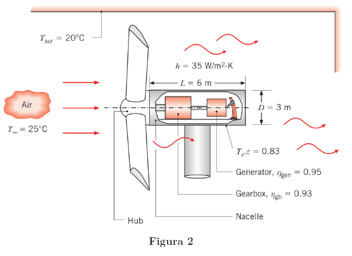 Solved Las aspas de una turbina eolica giran un eje a una | Chegg.com
