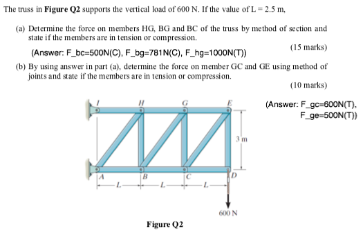 Solved The truss in Figure Q2 supports the vertical load of | Chegg.com