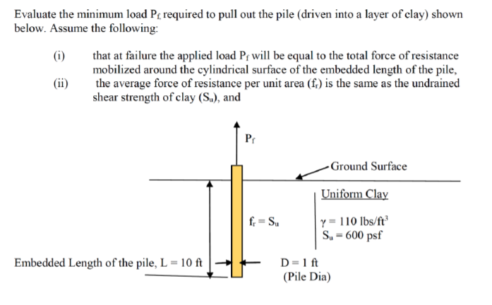 Solved Evaluate the minimum load Prequired to pull out the | Chegg.com