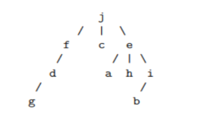 Solved Discrete Mathematics What is the sequence of nodes | Chegg.com