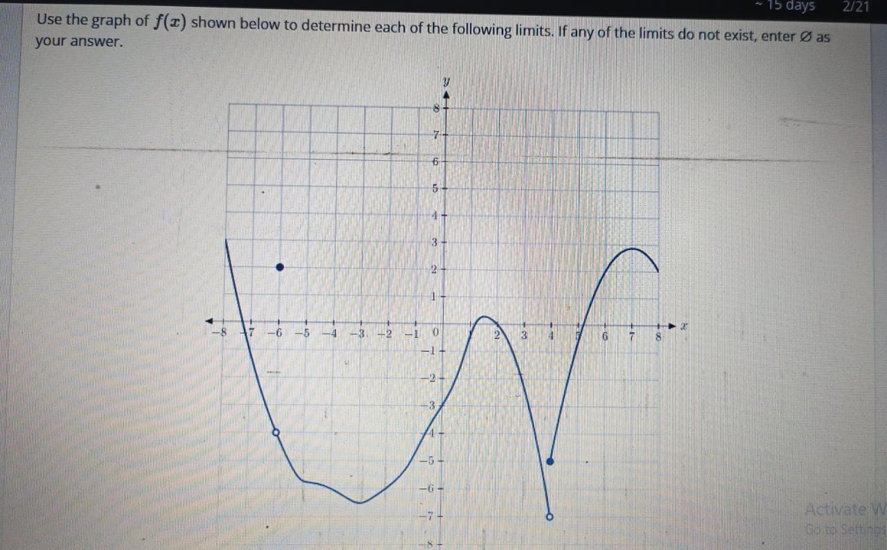 Solved Use the graph of f(x) shown below to determine each | Chegg.com