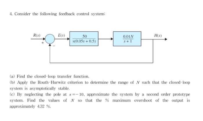 Solved Consider the following feedback control system R(s) | Chegg.com