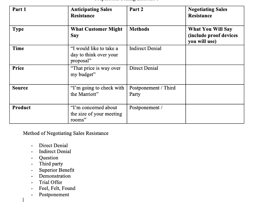 Solved Part 1 Part 2 Anticipating Sales Resistance | Chegg.com