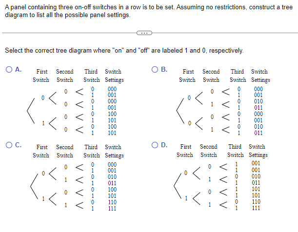 Solved A panel containing three on-off switches in a row is | Chegg.com