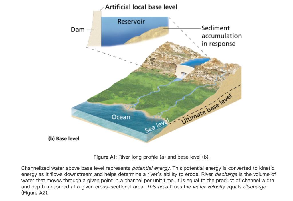 Solved Rivers are always trying to find a balance between | Chegg.com