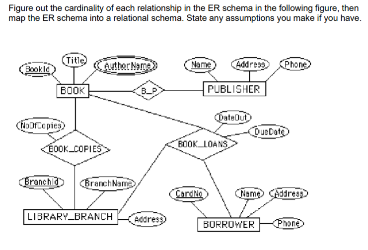 Solved Figure out the cardinality of each relationship in | Chegg.com