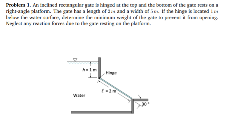 solved-problem-1-an-inclined-rectangular-gate-is-hinged-at-chegg