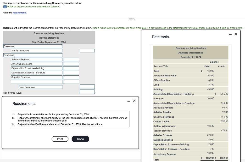 Solved The Adjusted Trial Balance For Salern Acdvertising | Chegg.com