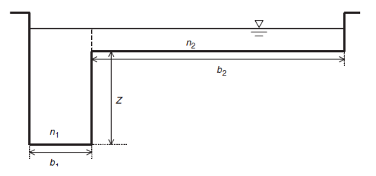 Solved The compound channel shown in the figure below has | Chegg.com