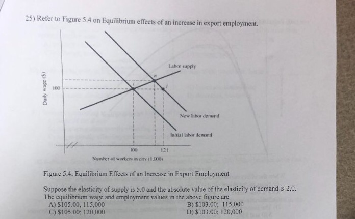 Solved 25) Refer to Figure 5.4 on Equilibrium effecets of an | Chegg.com