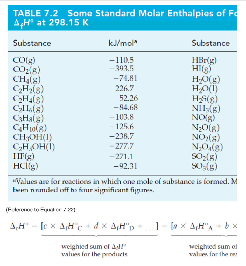 Solved TABLE 7.2 Some Standard Molar Enthalpies of Fa AcH Chegg