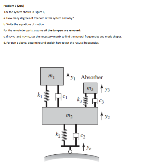 Solved Problem 5 (20 % ) For the system shown in Figure 6, | Chegg.com