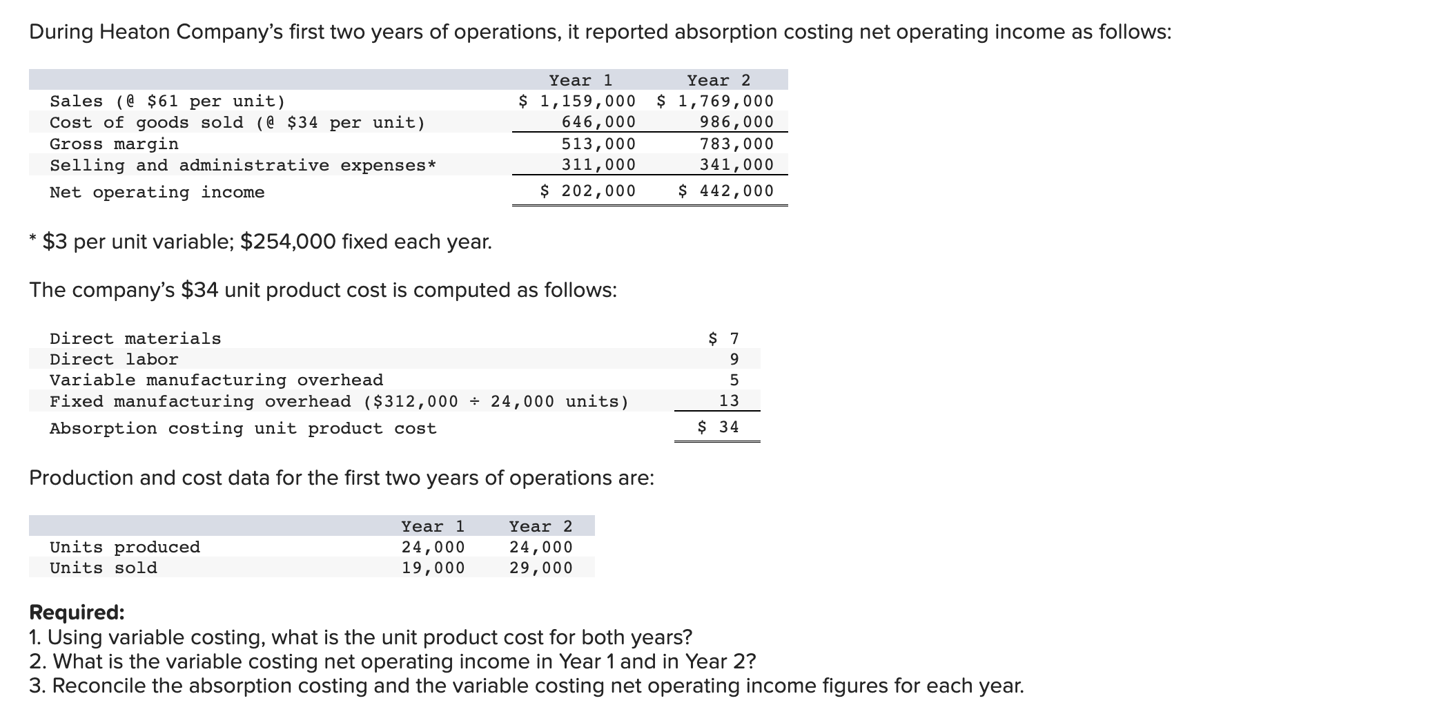 Solved ∗$3 per unit variable; $254,000 fixed each year. The | Chegg.com