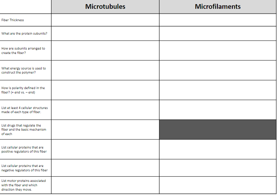 Solved Microtubules Microfilaments Fiber Thickness What are | Chegg.com