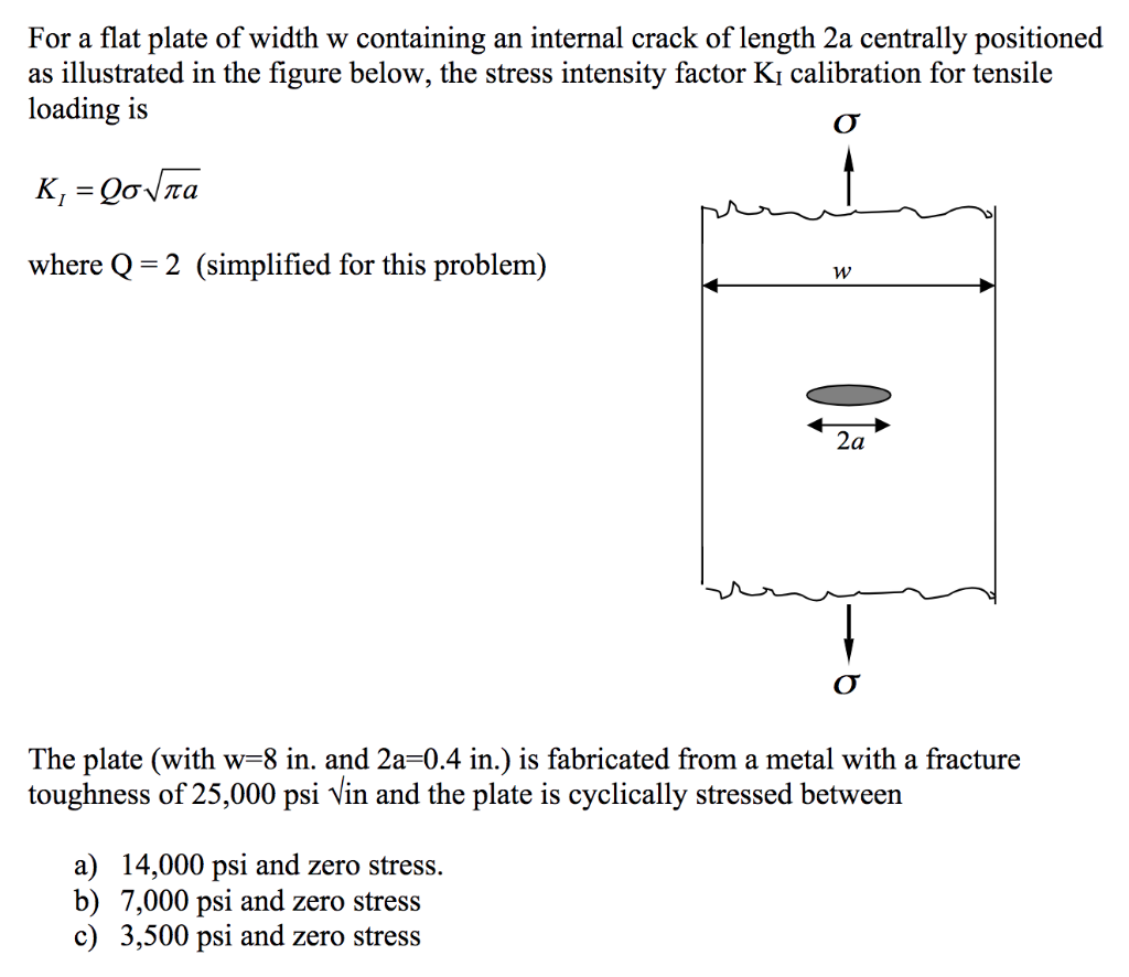 Solved For a flat plate of width w containing an internal