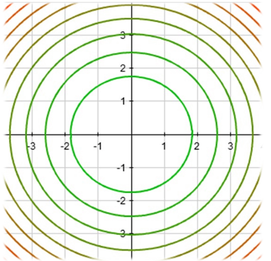 Solved Is this the contour map of a circular paraboloid or | Chegg.com