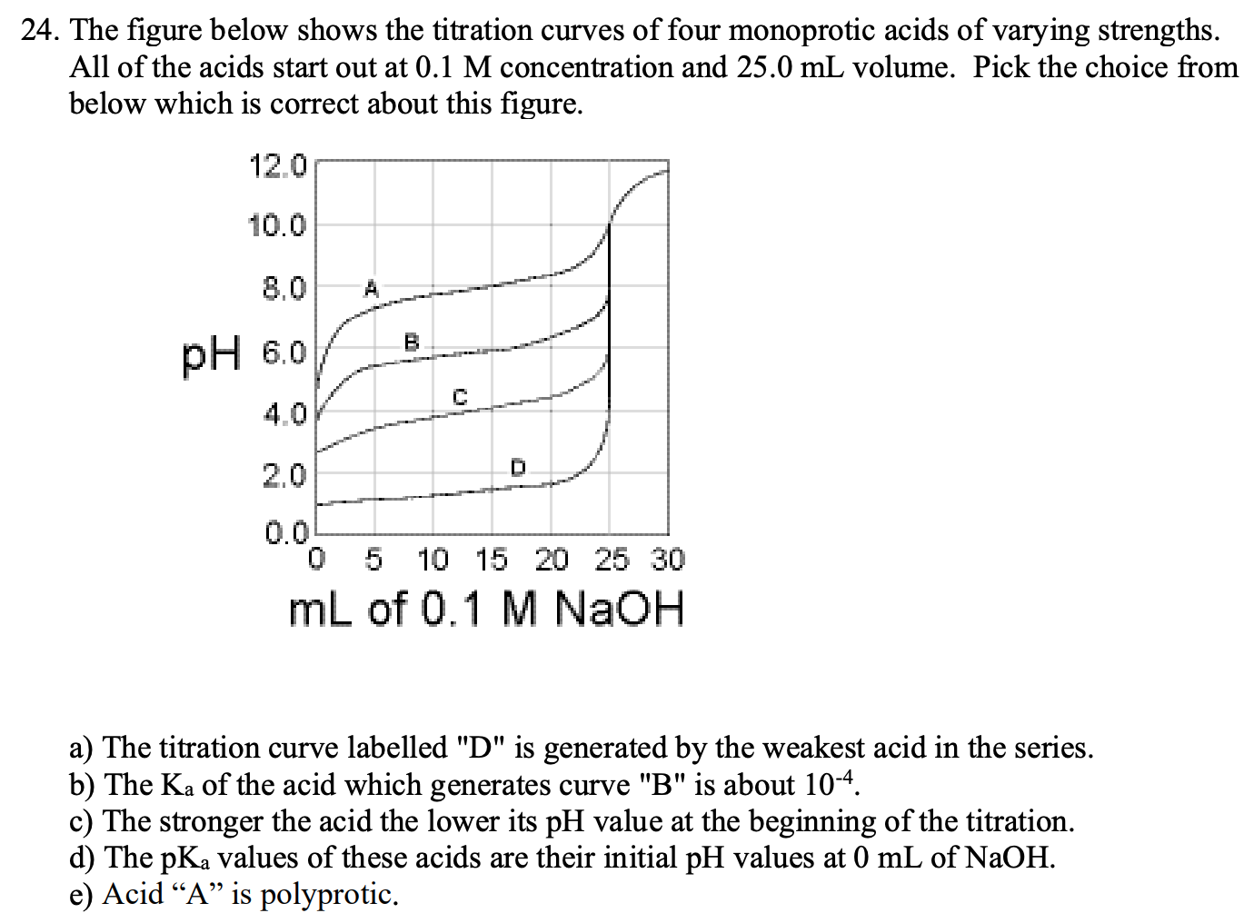 Solved 24. The figure below shows the titration curves of
