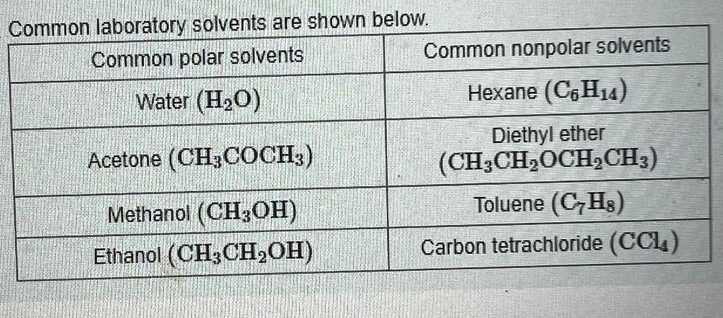 Solved Common Laboratory Solvents Are Shown Below 4670