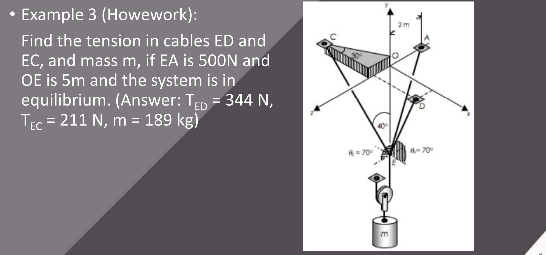 Solved 2 m Example 3 (Howework): Find the tension in cables | Chegg.com