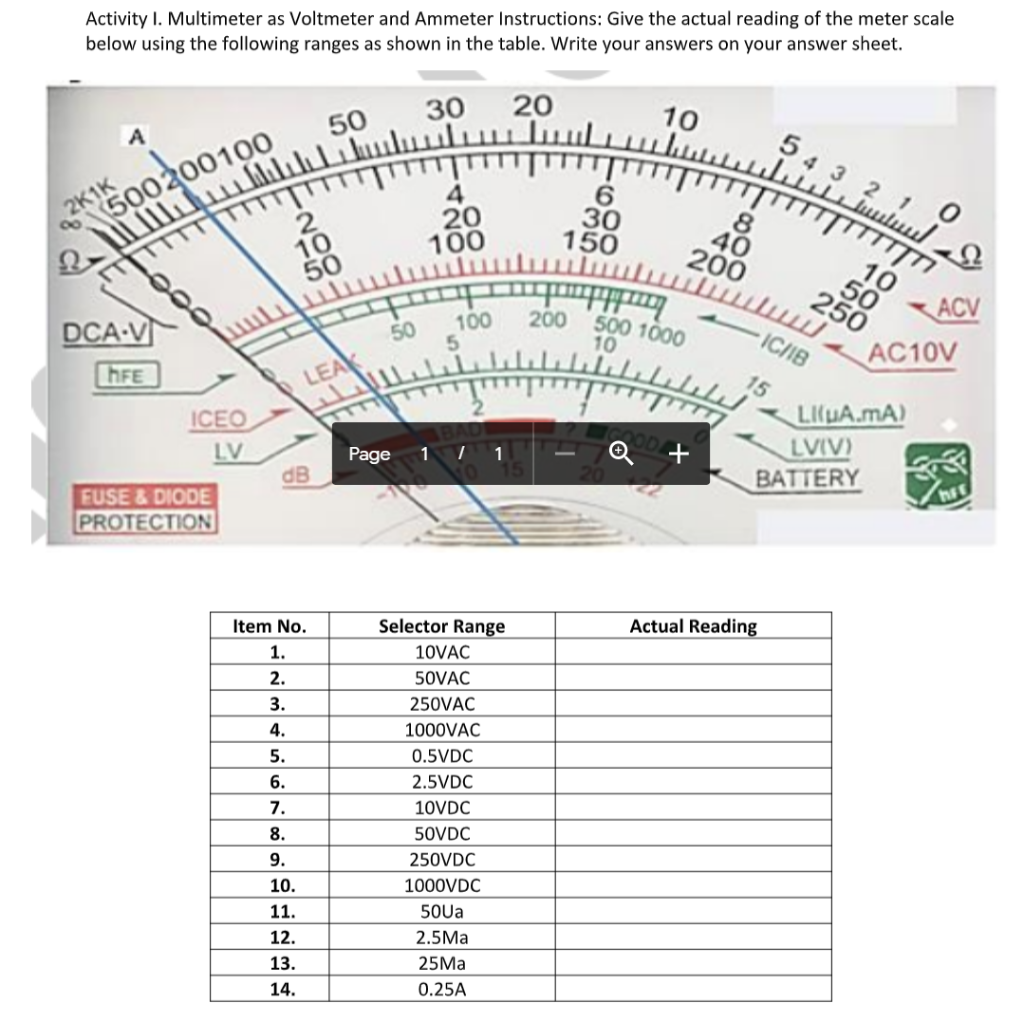 Ohmmeter vs. Multimeter vs. Voltmeter vs. Ammeter: What's the