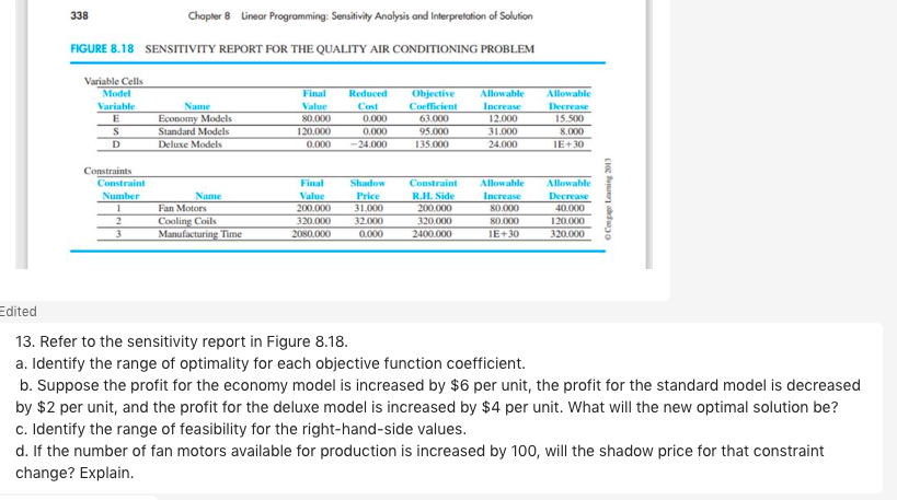 Solved Edited 13. Refer to the sensitivity report in Figure | Chegg.com