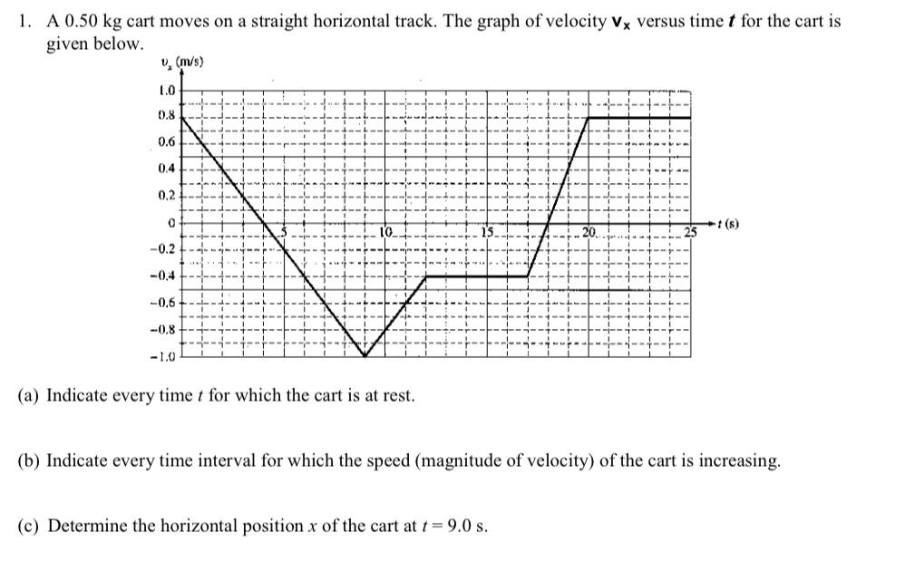 Solved 1. A 0.50 kg cart moves on a straight horizontal