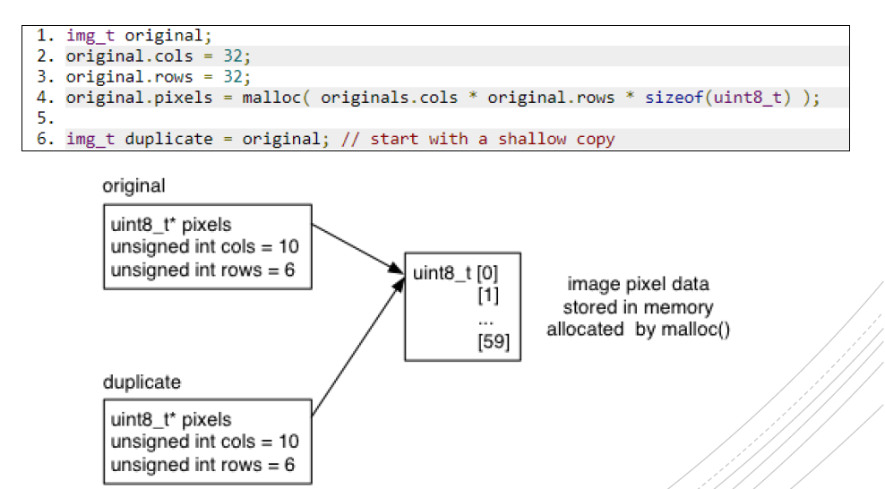 Solved 250 Characters Limit The Code Below Shows A Chegg