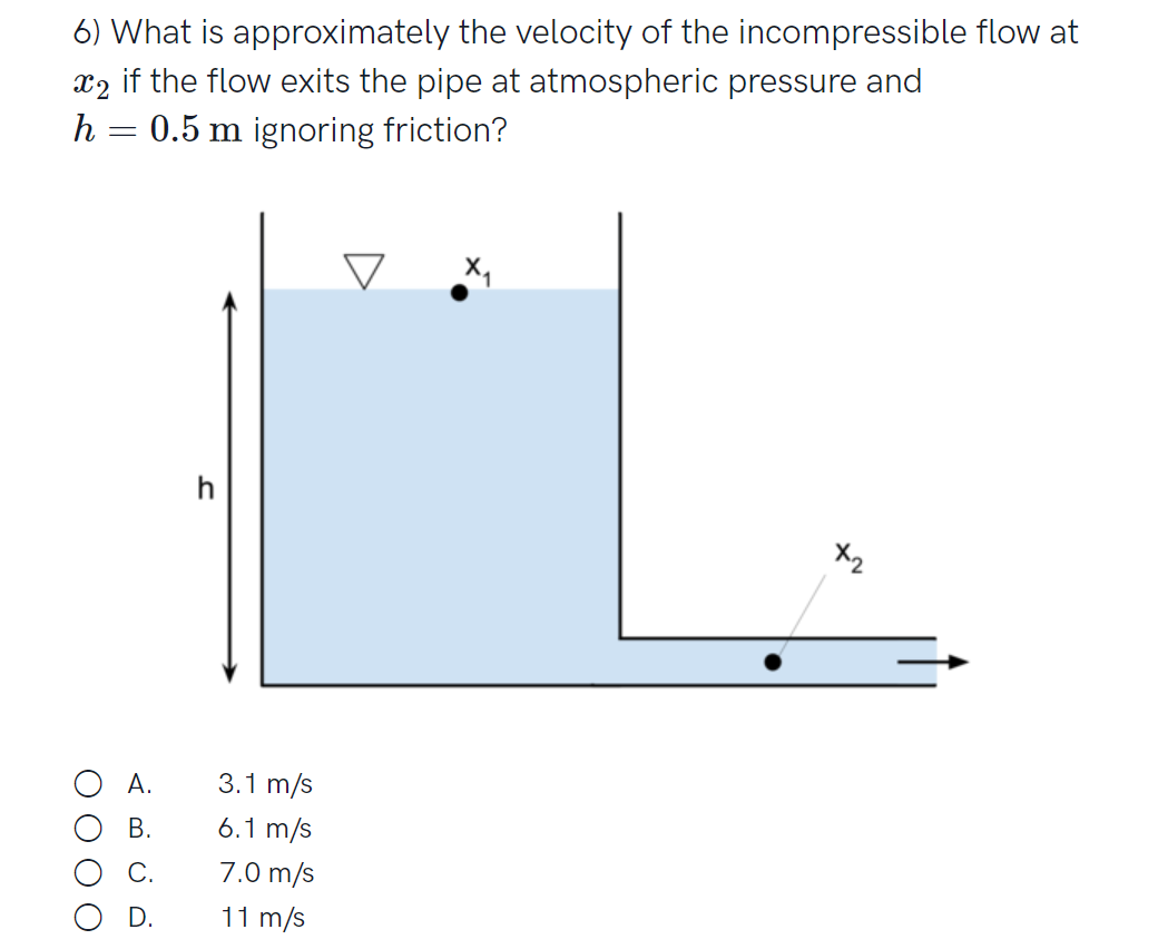 Solved 6) What is approximately the velocity of the | Chegg.com