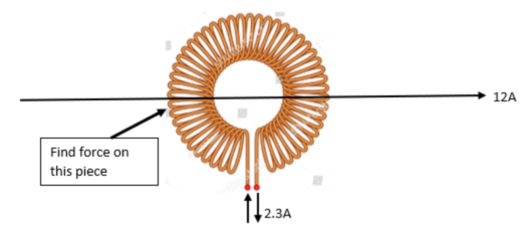 Solved The toroid has a current of 2.3A and a 7cm outer | Chegg.com