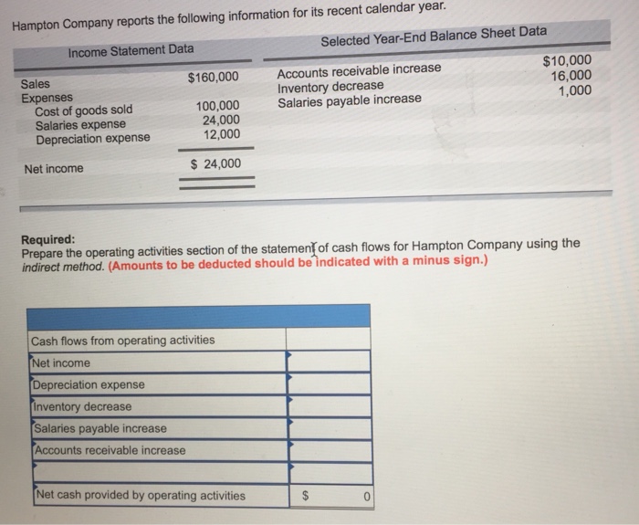 Solved Hampton Company reports the following information for