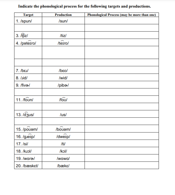 phonological-processes-are-weak-syllable-deletion-chegg