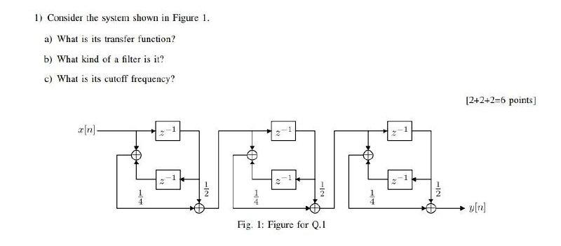 Solved 1) Consider the system shown in Figure 1. a) What is | Chegg.com