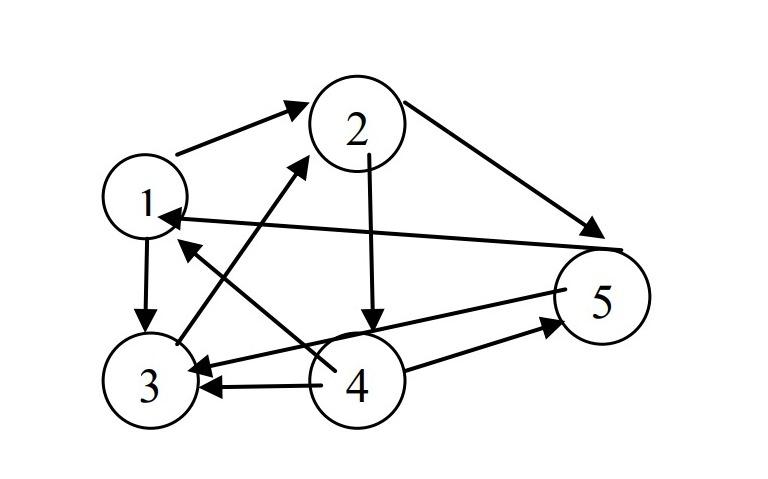 . Explain the resulting diagram by explaining the | Chegg.com