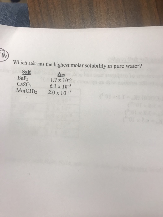 Solved Which salt has the highest molar solubility in pure | Chegg.com