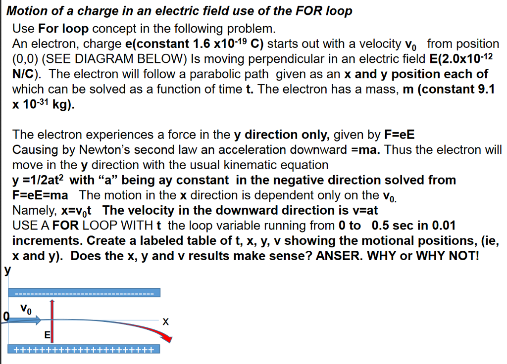 Solved Motion of a charge in an electric field use of the | Chegg.com