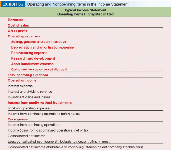 Solved EXHIBIT 3 7 Operating And Nonoperating Items In The Chegg