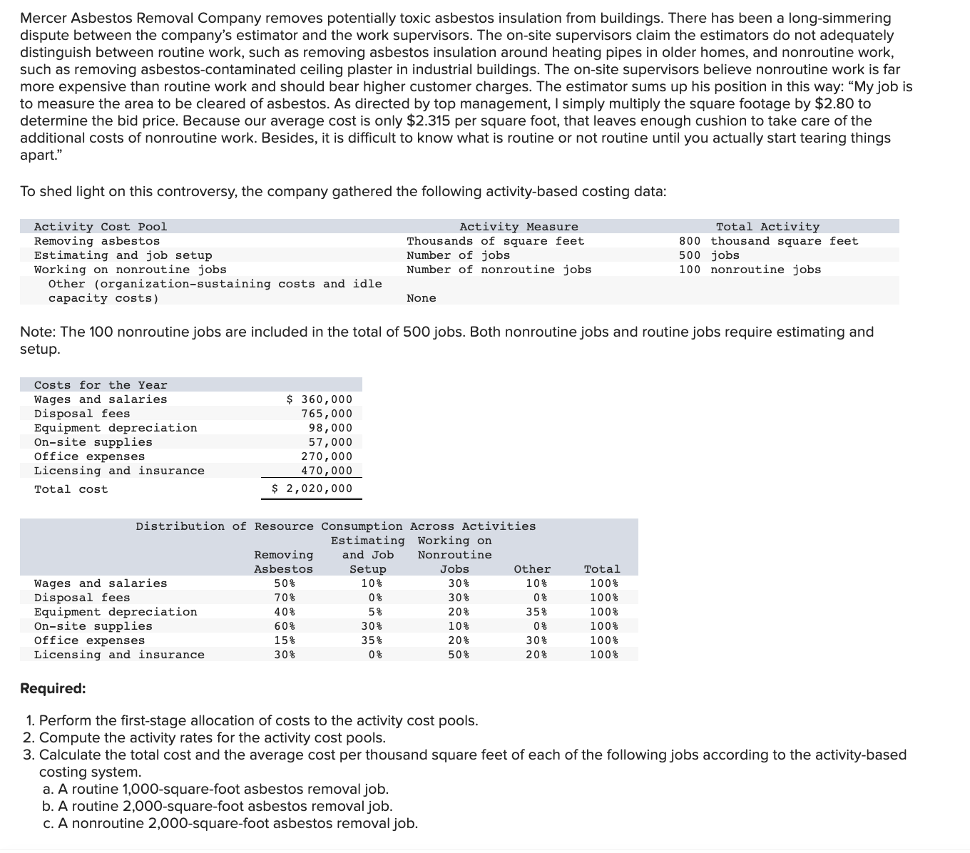 Solved Mercer Asbestos Removal Company removes potentially