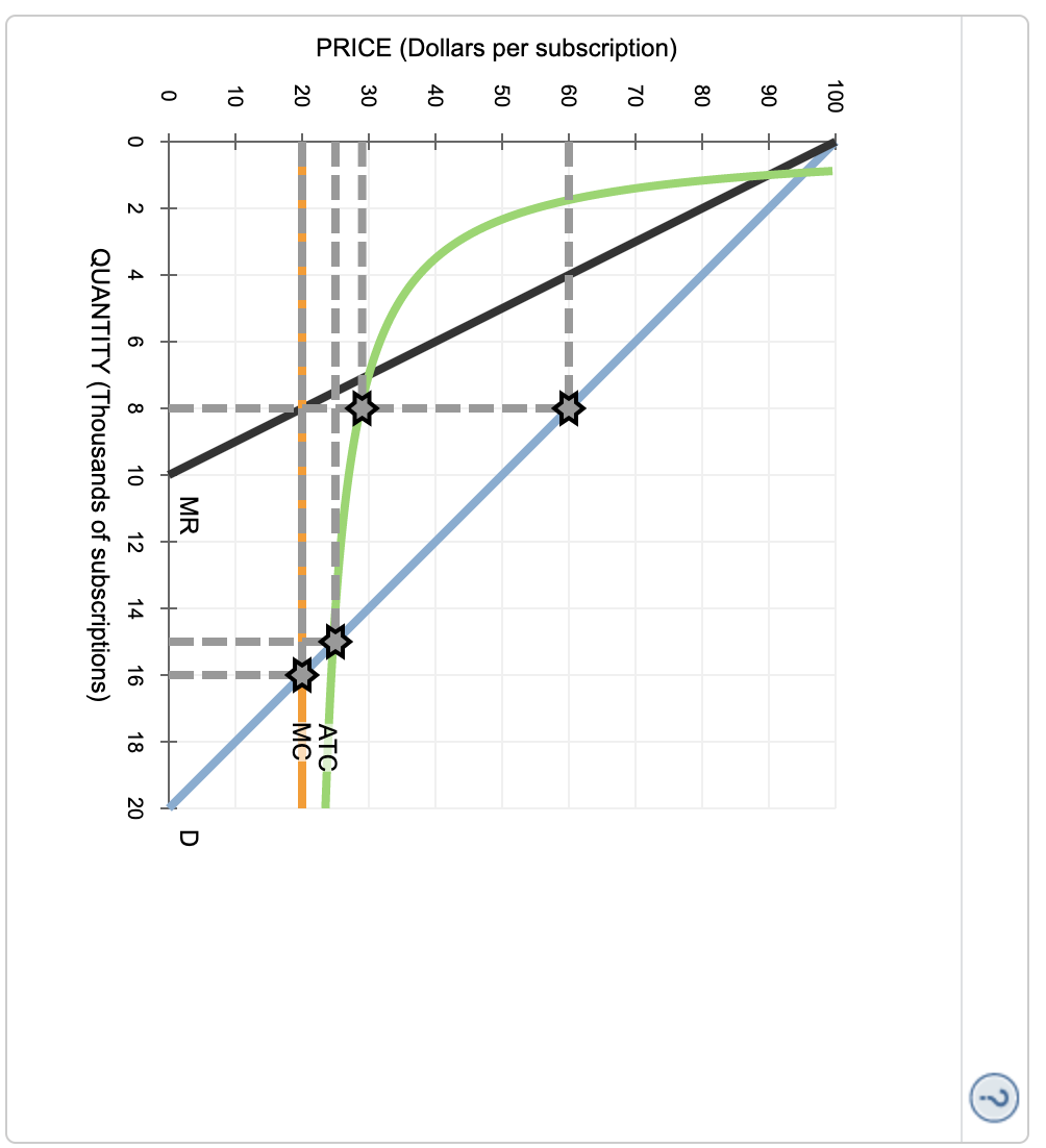 solved-9-regulating-a-natural-monopoly-consider-the-only-chegg