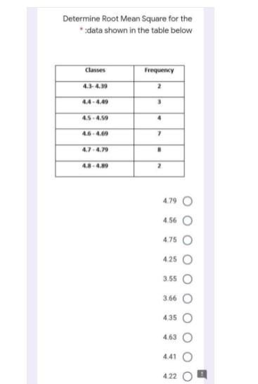 Solved Determine Root Mean Square for the *data shown in the | Chegg.com