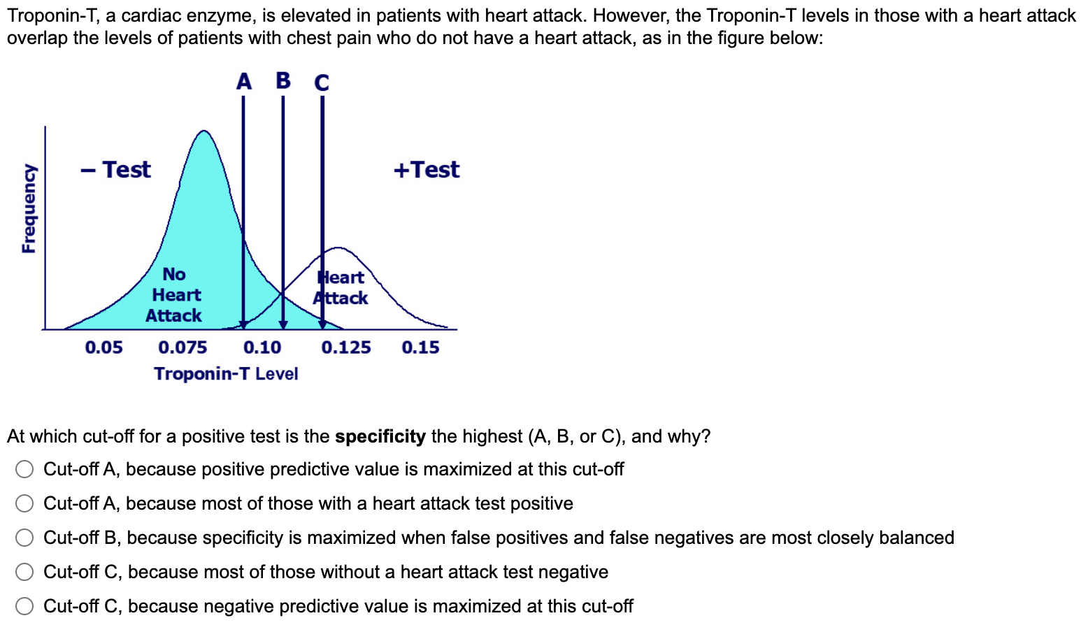 Enzyme that sale shows heart attack