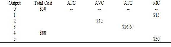 Solved (Referring to the table above) What is the average | Chegg.com