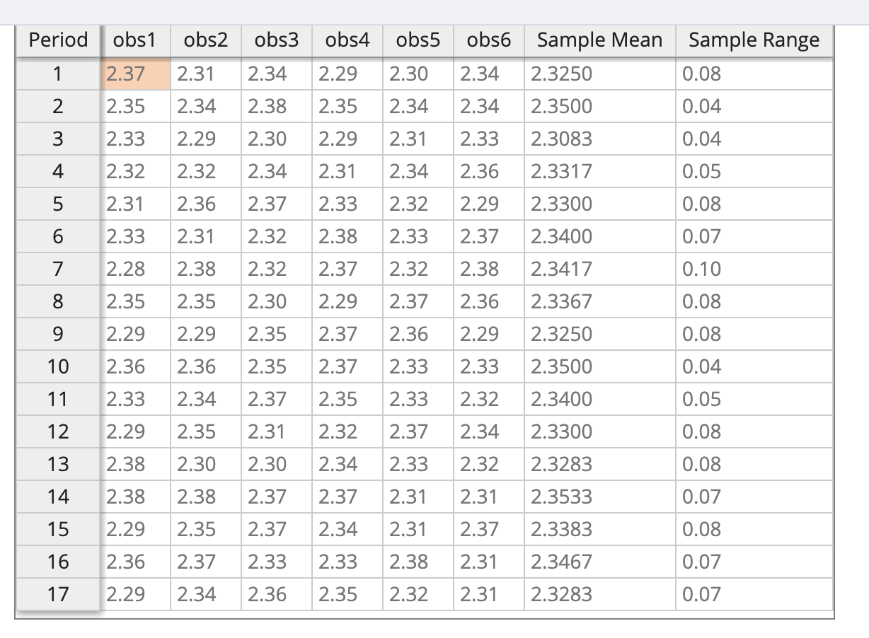 Solved Step 5 of 7 : Use the following sample data, taken | Chegg.com