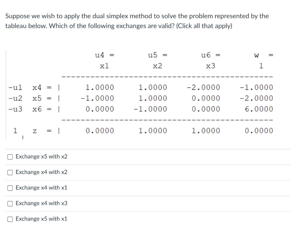 Solved Suppose we wish to apply the dual simplex method to | Chegg.com