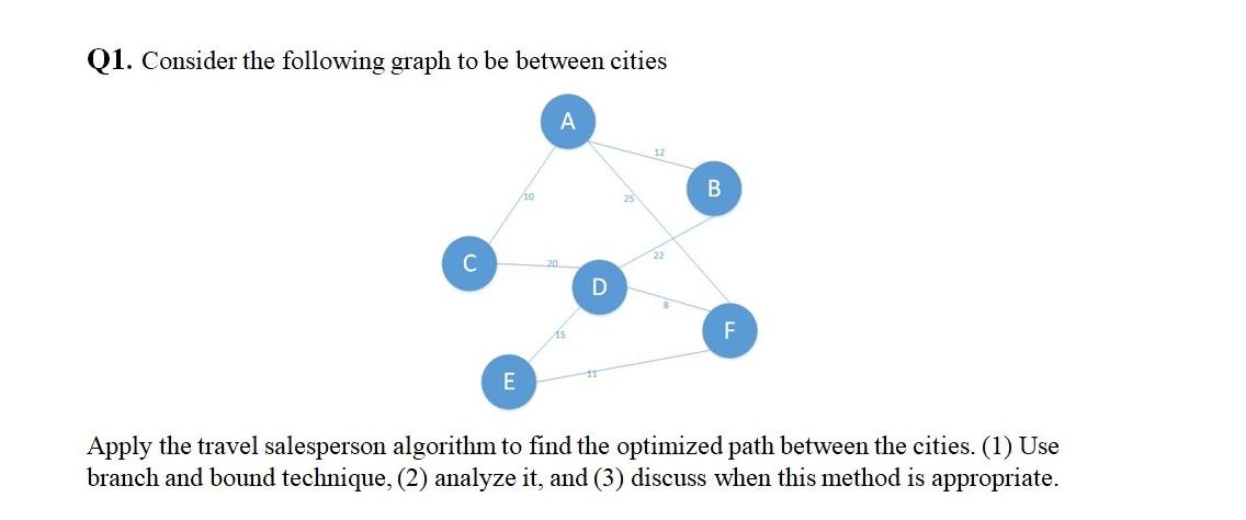 Solved Q1. Consider the following graph to be between cities | Chegg.com