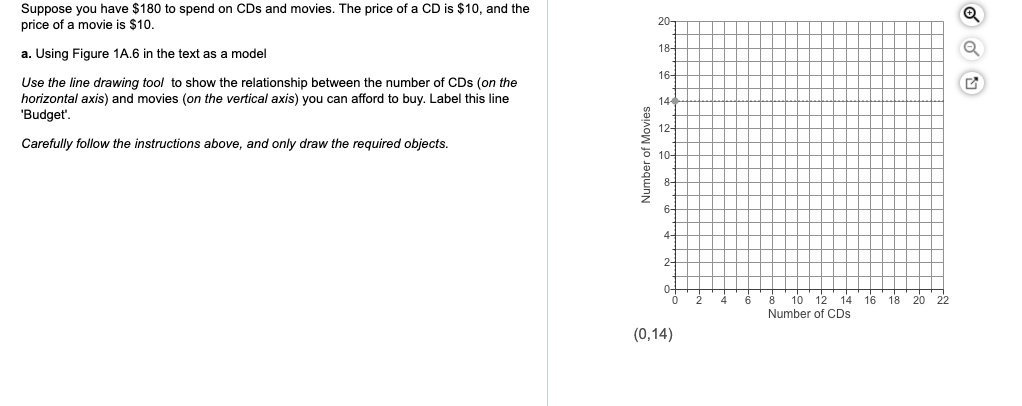 Solved Suppose You Have To Spend On CDs And Movies The Chegg