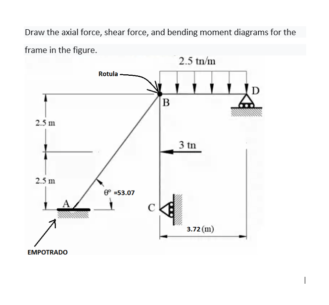 Solved Draw the axial force, shear force, and bending moment | Chegg.com